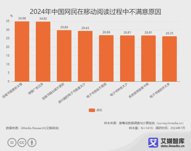 行业各细分群体消费行为调研数据PP电子游戏艾媒咨询 中国阅读(图3)