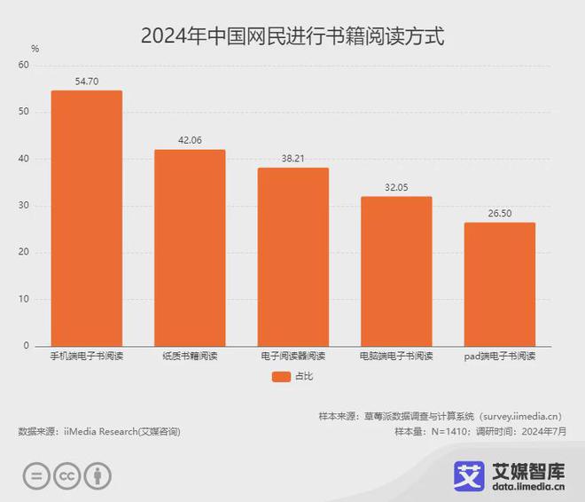 行业各细分群体消费行为调研数据PP电子游戏艾媒咨询 中国阅读