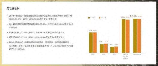 八成人通过手机阅读PP模拟器调查：近(图2)